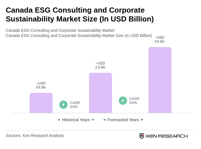 Canada ESG Consulting and Corporate Sustainability Market Size
